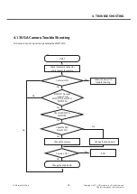 Preview for 78 page of LG P705 Service Manual