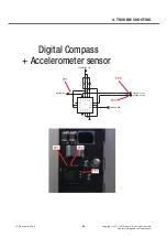 Preview for 86 page of LG P705 Service Manual