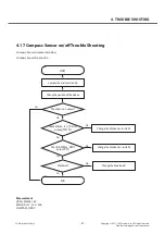 Preview for 87 page of LG P705 Service Manual