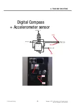 Preview for 88 page of LG P705 Service Manual