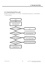 Preview for 96 page of LG P705 Service Manual