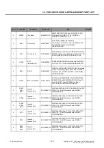 Preview for 200 page of LG P705 Service Manual