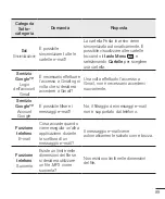 Preview for 323 page of LG P710 User Manual