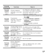 Preview for 431 page of LG P710 User Manual