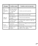 Preview for 523 page of LG P710 User Manual