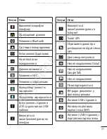 Preview for 121 page of LG P880 Quick Reference Manual