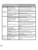 Preview for 174 page of LG P880 Quick Reference Manual