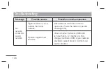 Preview for 422 page of LG P895 User Manual