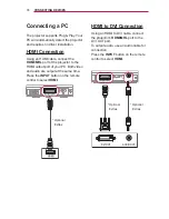 Preview for 74 page of LG PA1000T Owner'S Manual