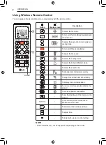 Предварительный просмотр 22 страницы LG PA11WS Owner'S Manual