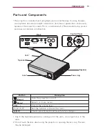 Предварительный просмотр 13 страницы LG PA70G Owner'S Manual