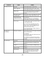 Preview for 53 page of LG Packaged Terminal Air Conditioner/Heat Pump Service Manual