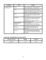 Preview for 54 page of LG Packaged Terminal Air Conditioner/Heat Pump Service Manual