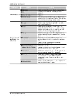 Предварительный просмотр 24 страницы LG PACKAGED TERMINAL Owner'S Manual