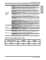 Предварительный просмотр 25 страницы LG PACKAGED TERMINAL Owner'S Manual