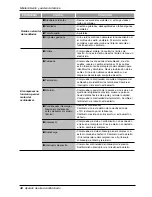 Предварительный просмотр 48 страницы LG PACKAGED TERMINAL Owner'S Manual