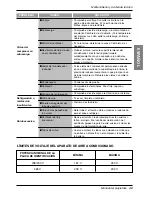 Предварительный просмотр 49 страницы LG PACKAGED TERMINAL Owner'S Manual