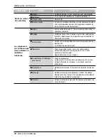 Предварительный просмотр 72 страницы LG PACKAGED TERMINAL Owner'S Manual