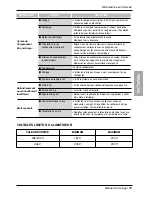 Предварительный просмотр 73 страницы LG PACKAGED TERMINAL Owner'S Manual