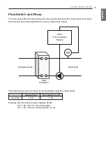 Preview for 15 page of LG PAHCMW000 Installation Manual