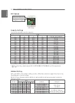 Preview for 14 page of LG PAHCNM000 Owners & Installation Manual