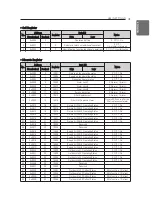 Preview for 41 page of LG PAHCNM000 Owners & Installation Manual