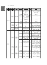 Preview for 48 page of LG PAHCNM000 Owners & Installation Manual