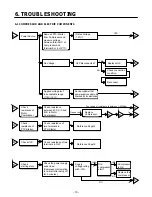 Предварительный просмотр 19 страницы LG Panorama LFX21980ST Service Manual