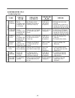 Предварительный просмотр 22 страницы LG Panorama LFX21980ST Service Manual