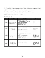 Предварительный просмотр 32 страницы LG Panorama LFX21980ST Service Manual