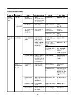 Предварительный просмотр 38 страницы LG Panorama LFX21980ST Service Manual