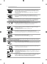 Preview for 69 page of LG PB56 Series Owner'S Manual