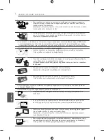 Preview for 91 page of LG PB56 Series Owner'S Manual