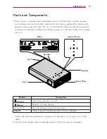 Preview for 15 page of LG PB63U Owner'S Manual