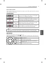 Preview for 143 page of LG PB66 Owner'S Manual