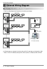 Preview for 4 page of LG PC Central Controller Installation Manual