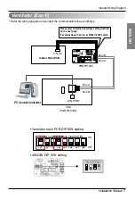 Preview for 7 page of LG PC Central Controller Installation Manual