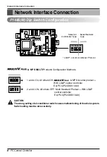 Preview for 8 page of LG PC Central Controller Installation Manual