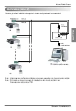 Preview for 49 page of LG PC Central Controller Installation Manual