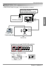 Preview for 51 page of LG PC Central Controller Installation Manual