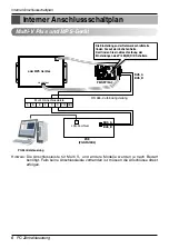 Preview for 182 page of LG PC Central Controller Installation Manual