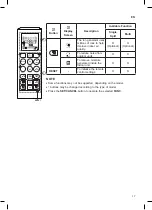 Предварительный просмотр 17 страницы LG PC09SQ NSJ Owner'S Manual