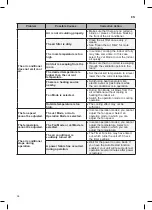 Предварительный просмотр 34 страницы LG PC09SQ NSJ Owner'S Manual