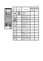 Preview for 15 page of LG PC12SK Owner'S Manual