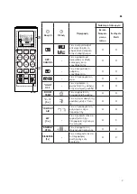 Предварительный просмотр 47 страницы LG PC12SK Owner'S Manual