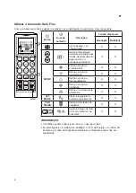 Preview for 54 page of LG PC12SK Owner'S Manual