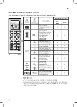 Preview for 30 page of LG PC24SQ Owner'S Manual