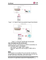 Preview for 7 page of LG PCRCUDT2 User Manual