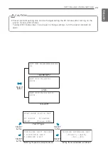 Предварительный просмотр 23 страницы LG PDI Premium PQNUD1S40 Installation & Owner'S Manual