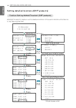 Предварительный просмотр 30 страницы LG PDI Premium PQNUD1S40 Installation & Owner'S Manual